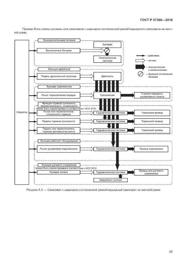 ГОСТ Р 57300-2016, страница 43