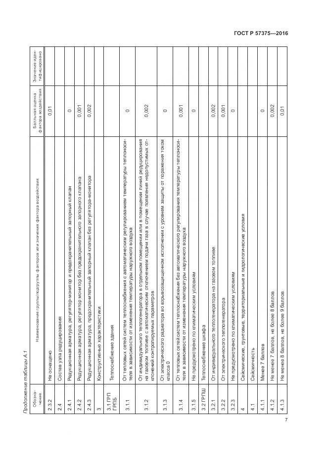 ГОСТ Р 57375-2016, страница 11