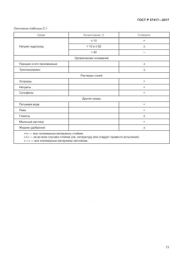 ГОСТ Р 57417-2017, страница 17