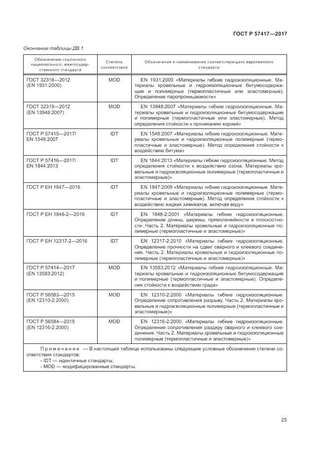 ГОСТ Р 57417-2017, страница 29