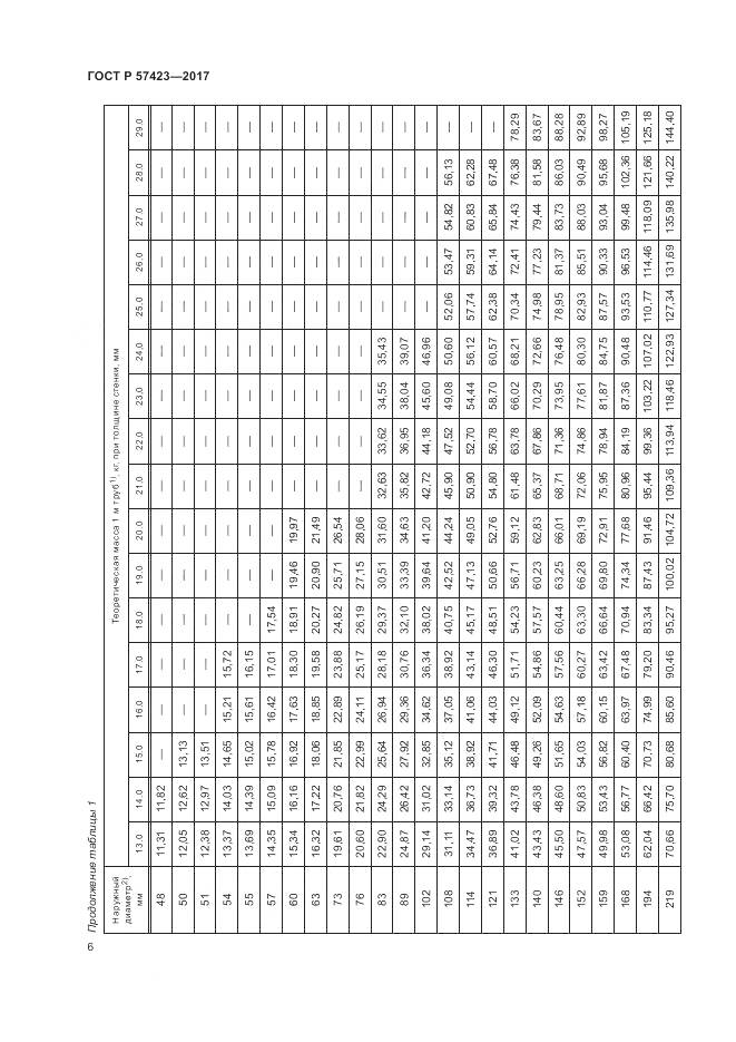 ГОСТ Р  57423-2017, страница 10