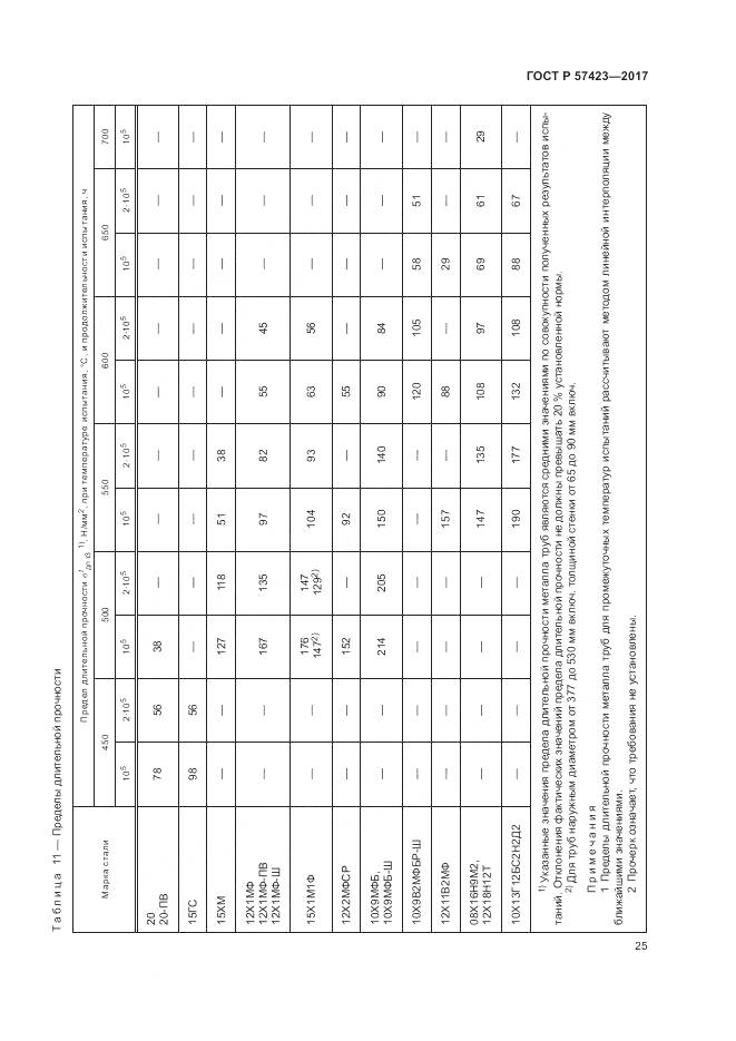 ГОСТ Р 57423-2017, страница 29