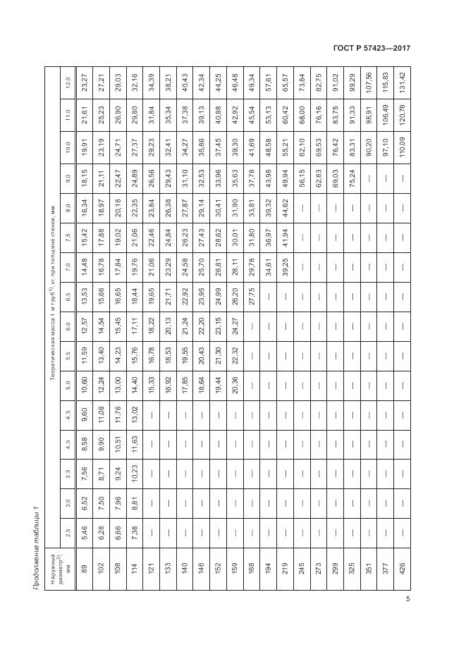 ГОСТ Р 57423-2017, страница 9