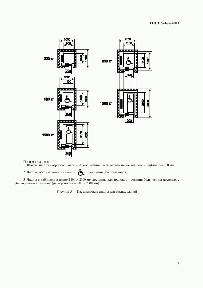 ГОСТ 5746-2003, страница 13