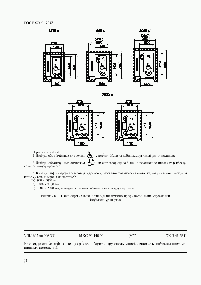 ГОСТ 5746-2003, страница 16