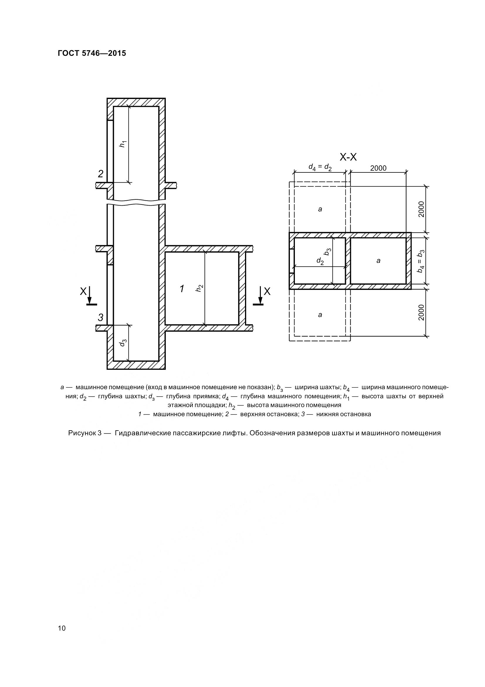 ГОСТ 5746-2015, страница 15