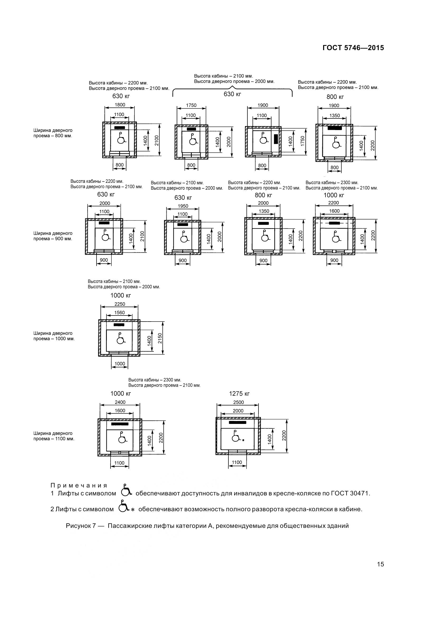 ГОСТ 5746-2015, страница 20