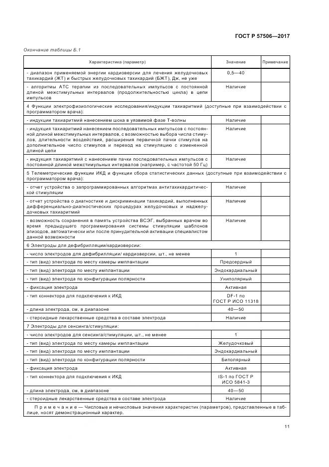 ГОСТ Р 57506-2017, страница 15