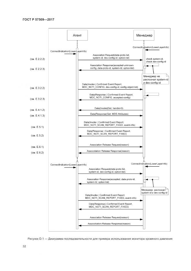 ГОСТ Р 57509-2017, страница 36