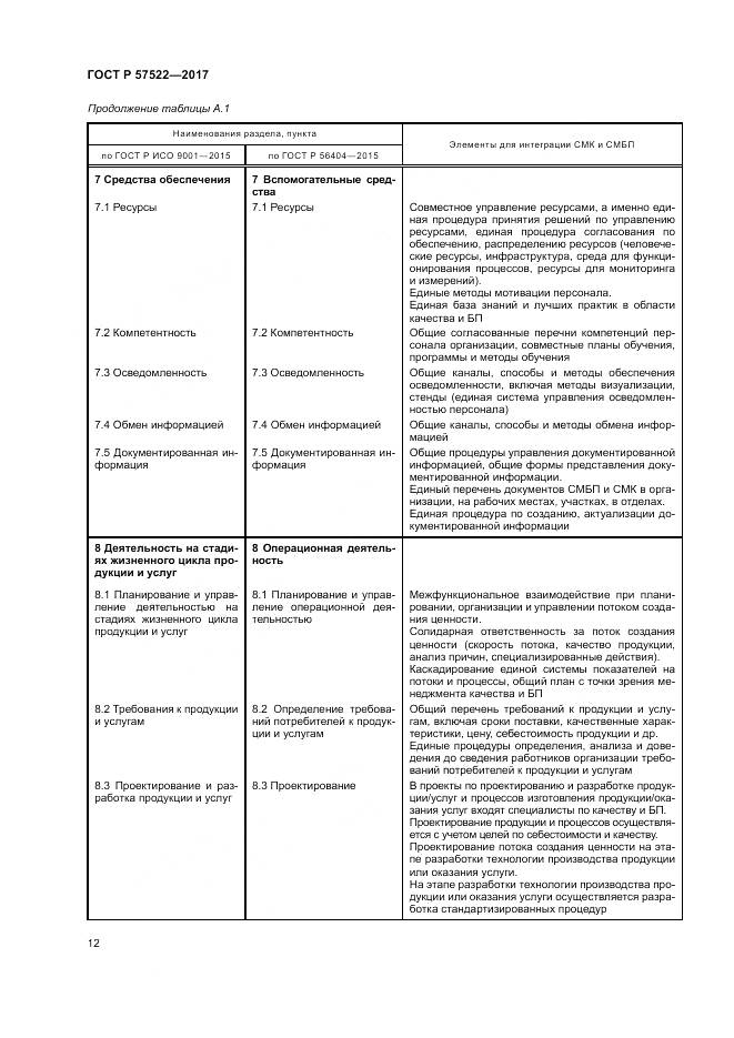 ГОСТ Р  57522-2017, страница 16