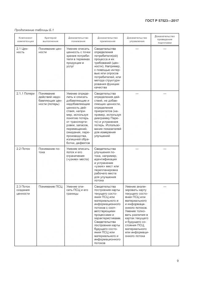 ГОСТ Р 57523-2017, страница 13