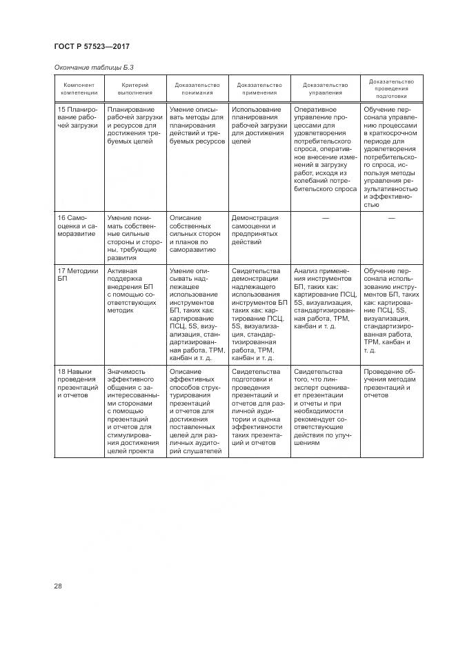 ГОСТ Р 57523-2017, страница 32