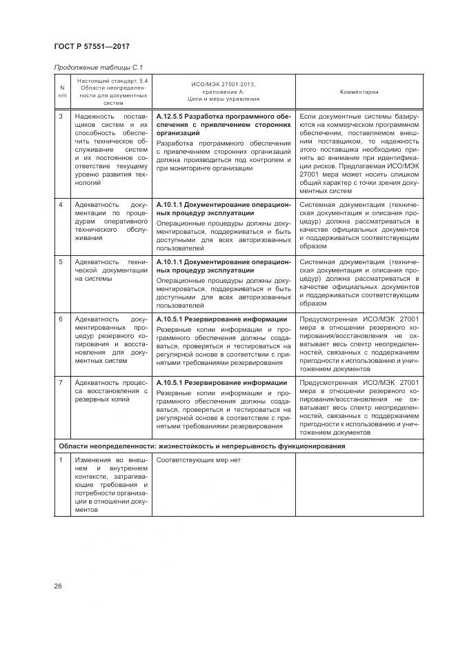 ГОСТ Р  57551-2017, страница 32