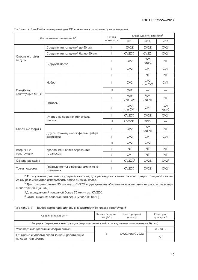 ГОСТ Р 57555-2017, страница 51