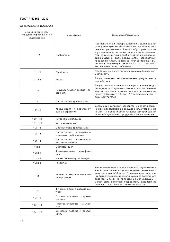 ГОСТ Р  57563-2017, страница 17