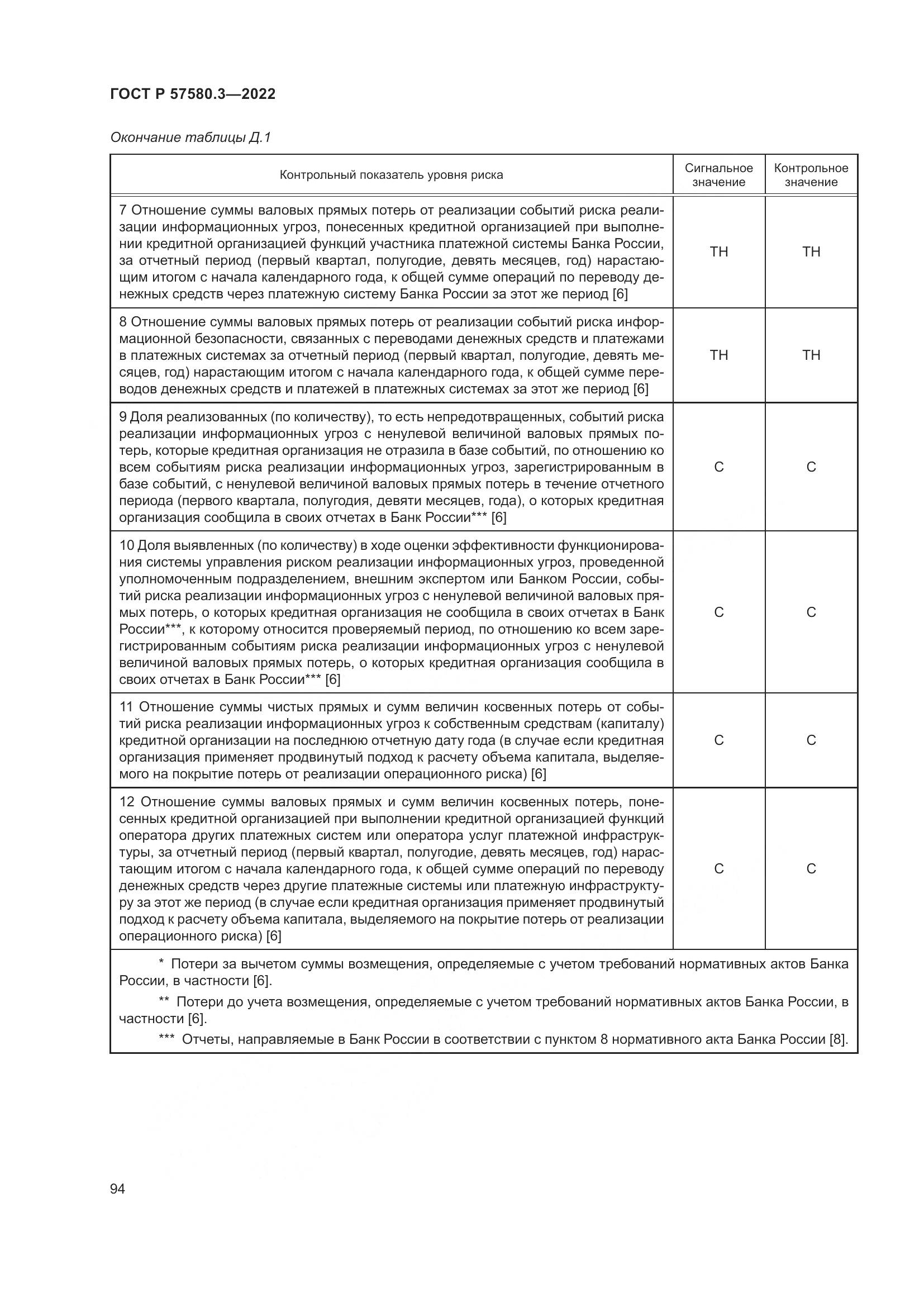 ГОСТ Р 57580.3-2022, страница 100