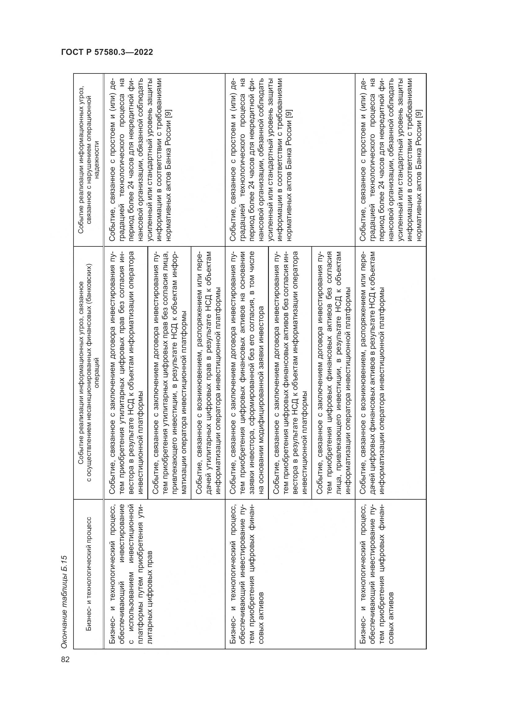 ГОСТ Р 57580.3-2022, страница 88