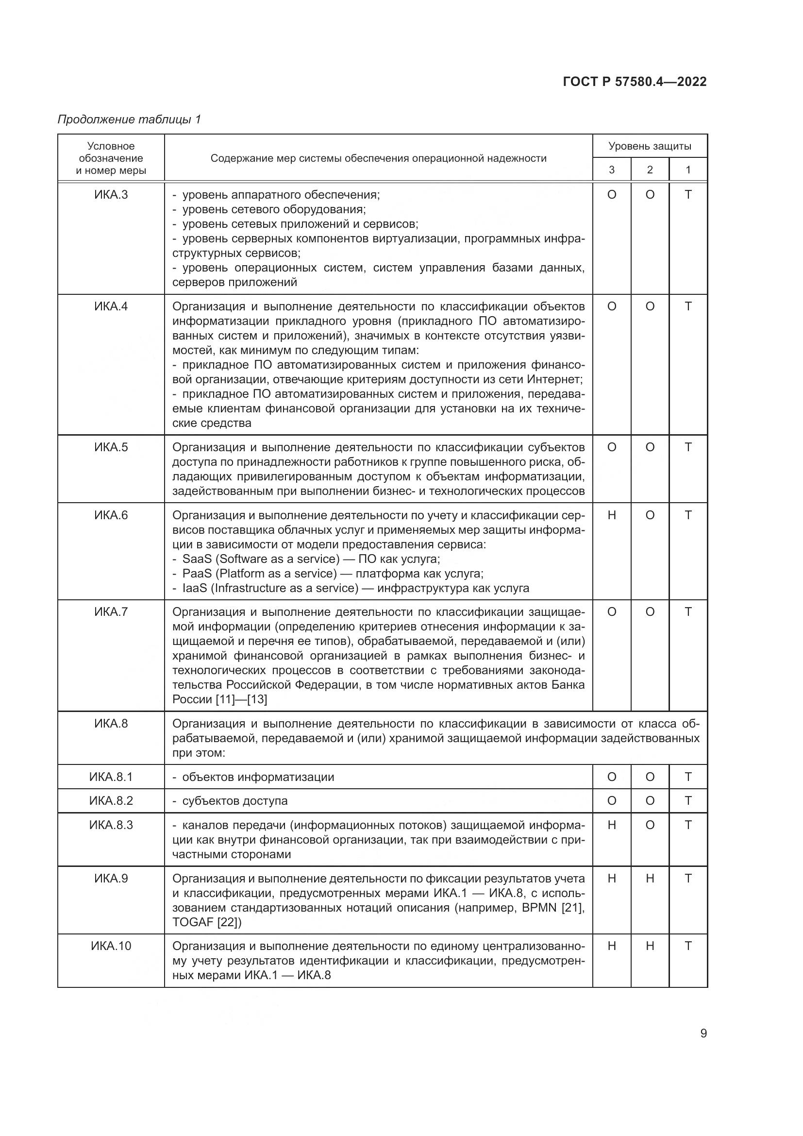 ГОСТ Р 57580.4-2022, страница 15