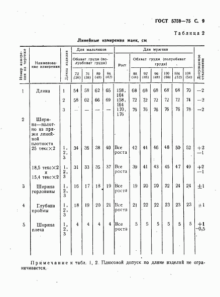 ГОСТ 5759-75, страница 10