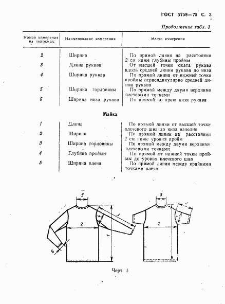 ГОСТ 5759-75, страница 4