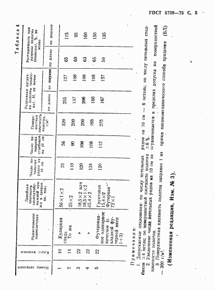 ГОСТ 5759-75, страница 6