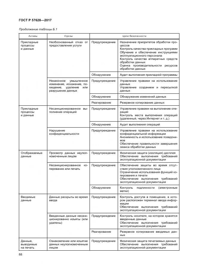 ГОСТ Р 57628-2017, страница 92