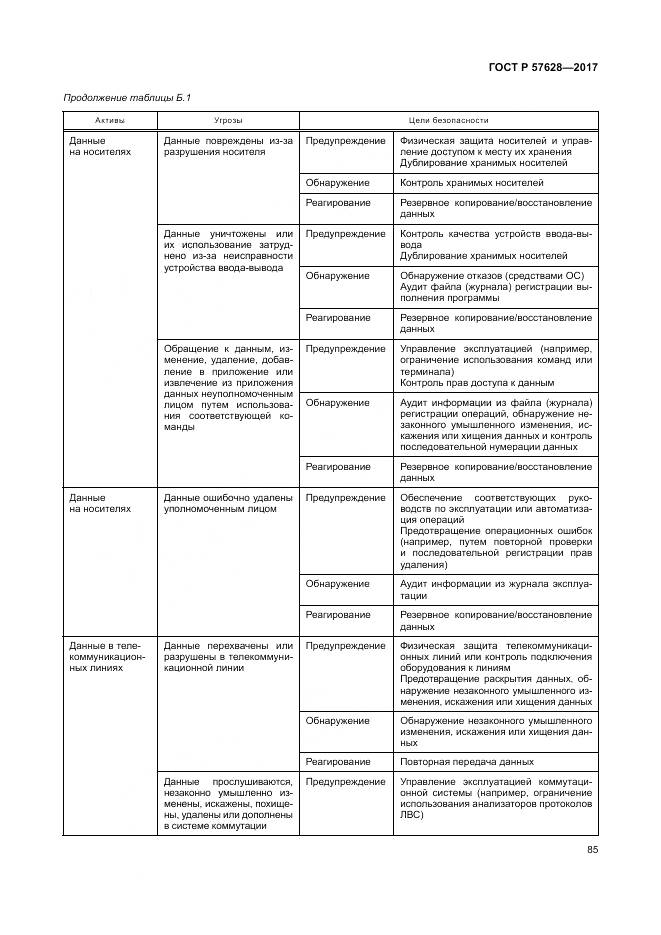 ГОСТ Р 57628-2017, страница 89
