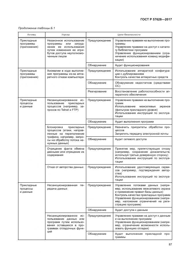 ГОСТ Р 57628-2017, страница 91