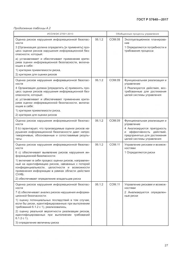ГОСТ Р 57640-2017, страница 33