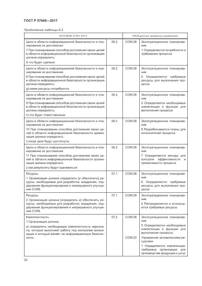 ГОСТ Р 57640-2017, страница 36