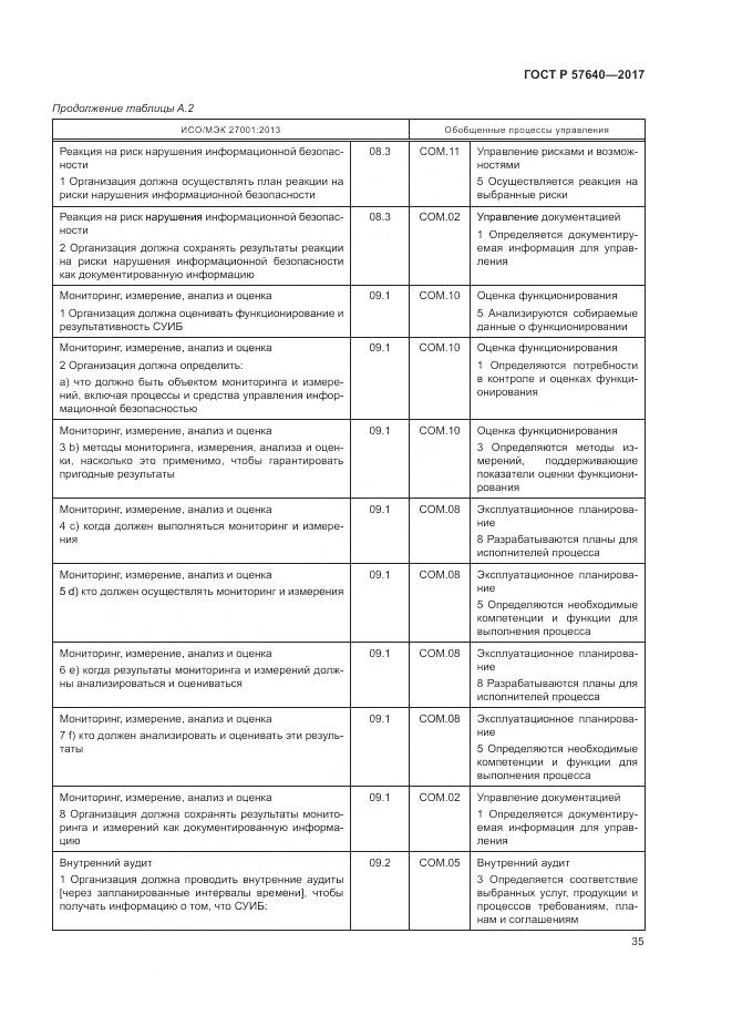 ГОСТ Р 57640-2017, страница 41