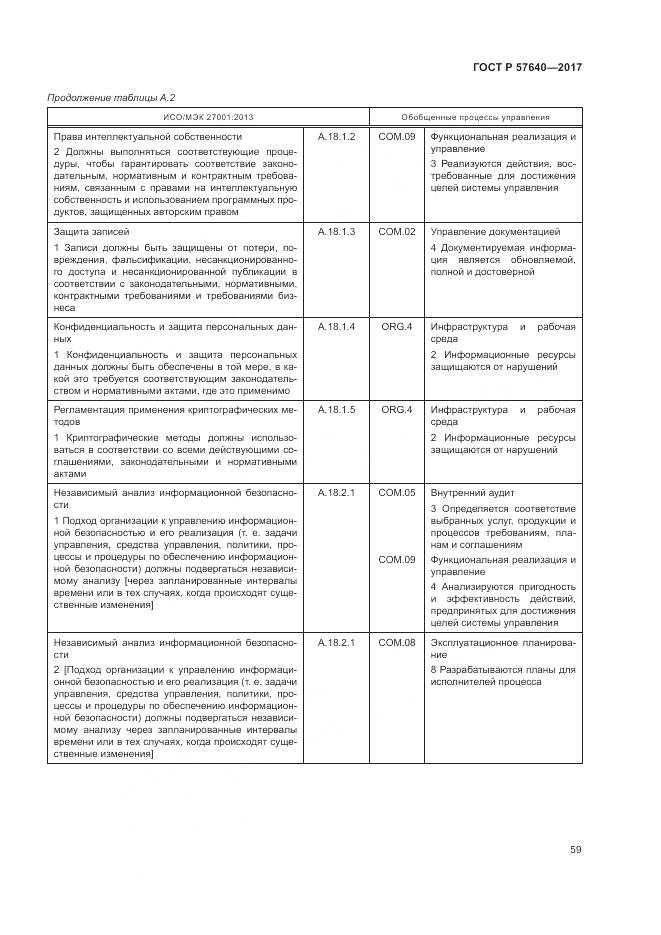 ГОСТ Р 57640-2017, страница 65