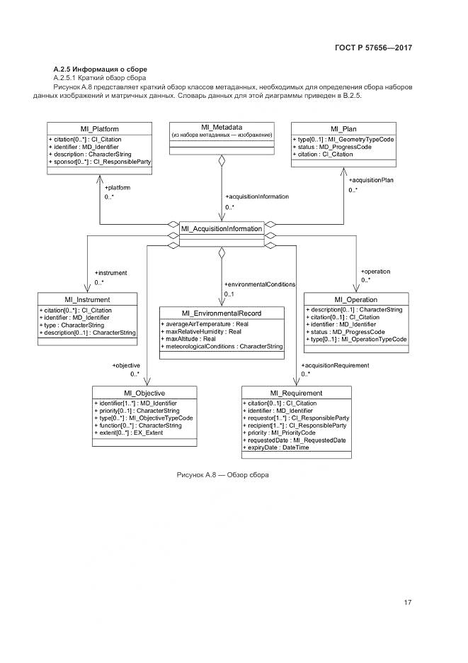 ГОСТ Р 57656-2017, страница 21