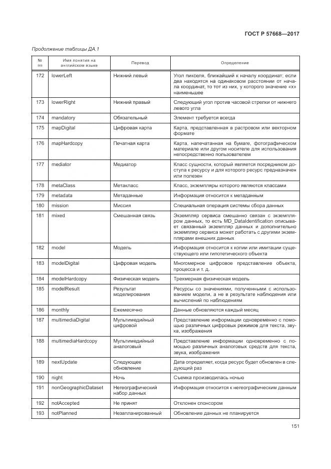 ГОСТ Р 57668-2017, страница 155