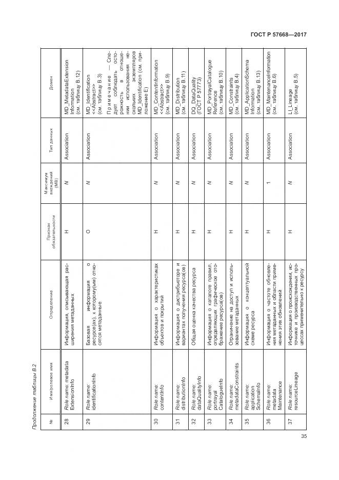 ГОСТ Р 57668-2017, страница 39
