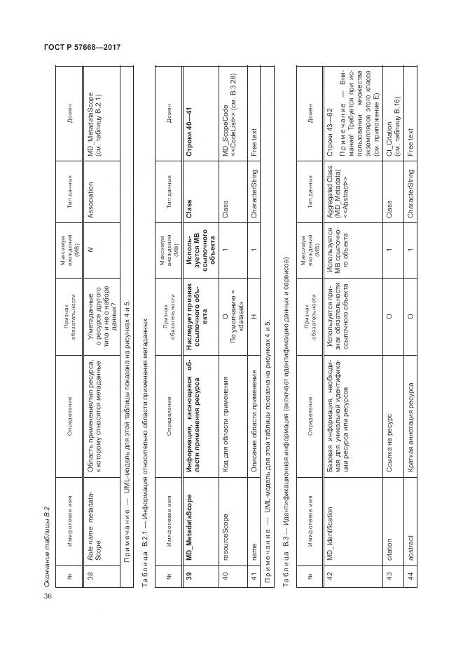 ГОСТ Р 57668-2017, страница 40
