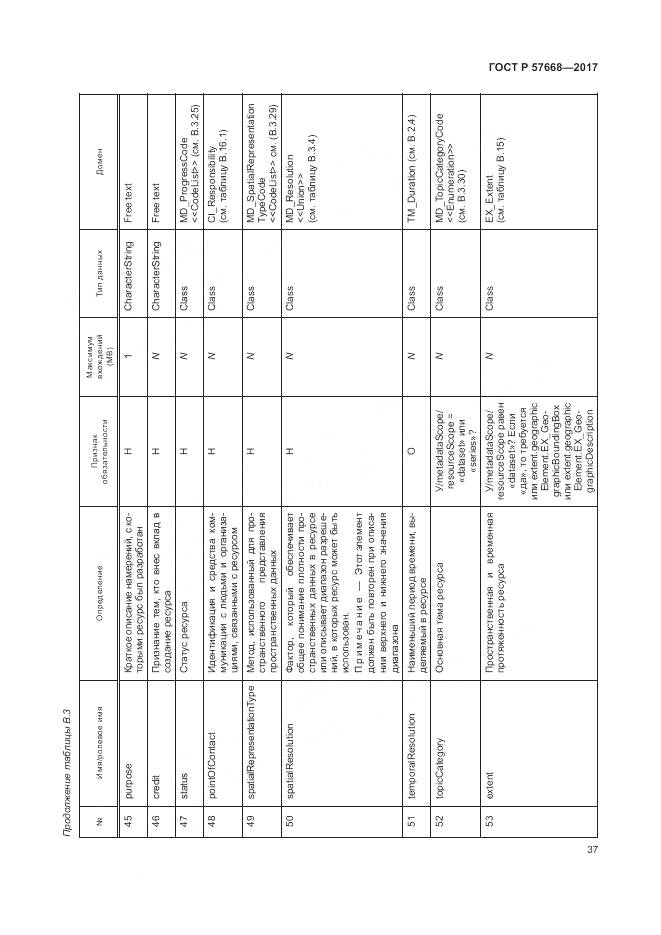 ГОСТ Р 57668-2017, страница 41