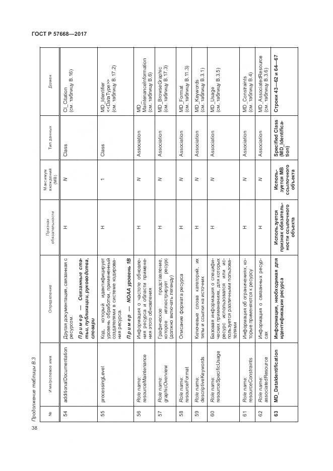 ГОСТ Р 57668-2017, страница 42