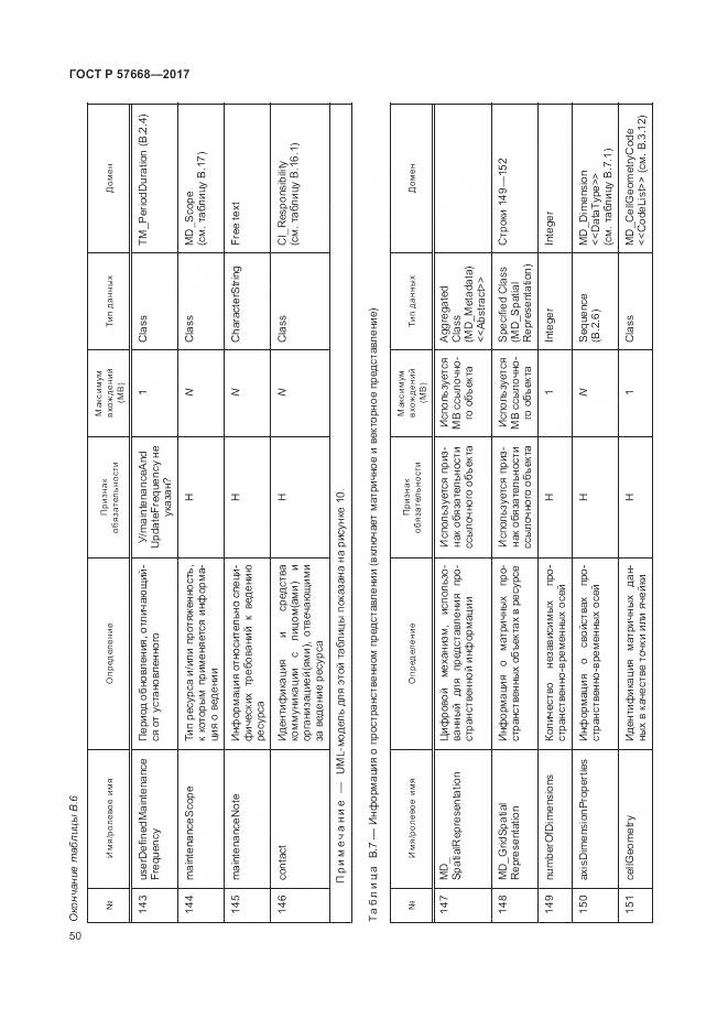 ГОСТ Р 57668-2017, страница 54
