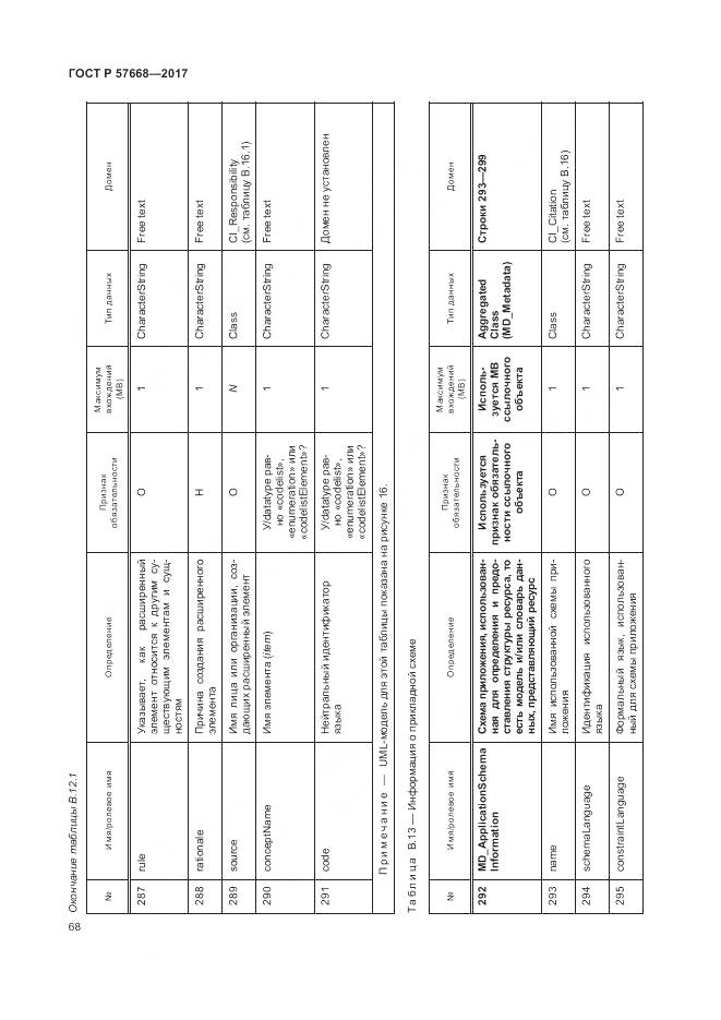 ГОСТ Р 57668-2017, страница 72