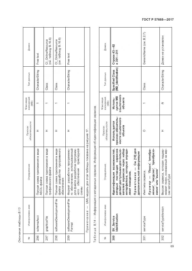ГОСТ Р 57668-2017, страница 73