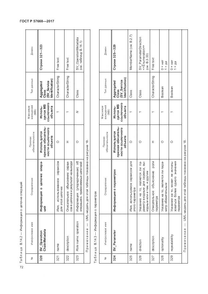 ГОСТ Р 57668-2017, страница 76