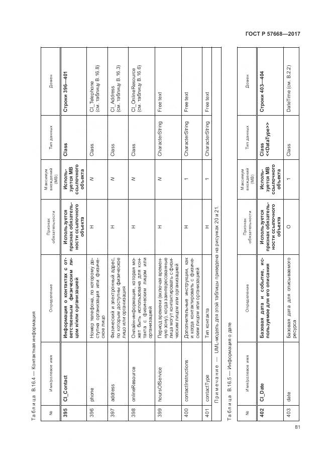 ГОСТ Р 57668-2017, страница 85