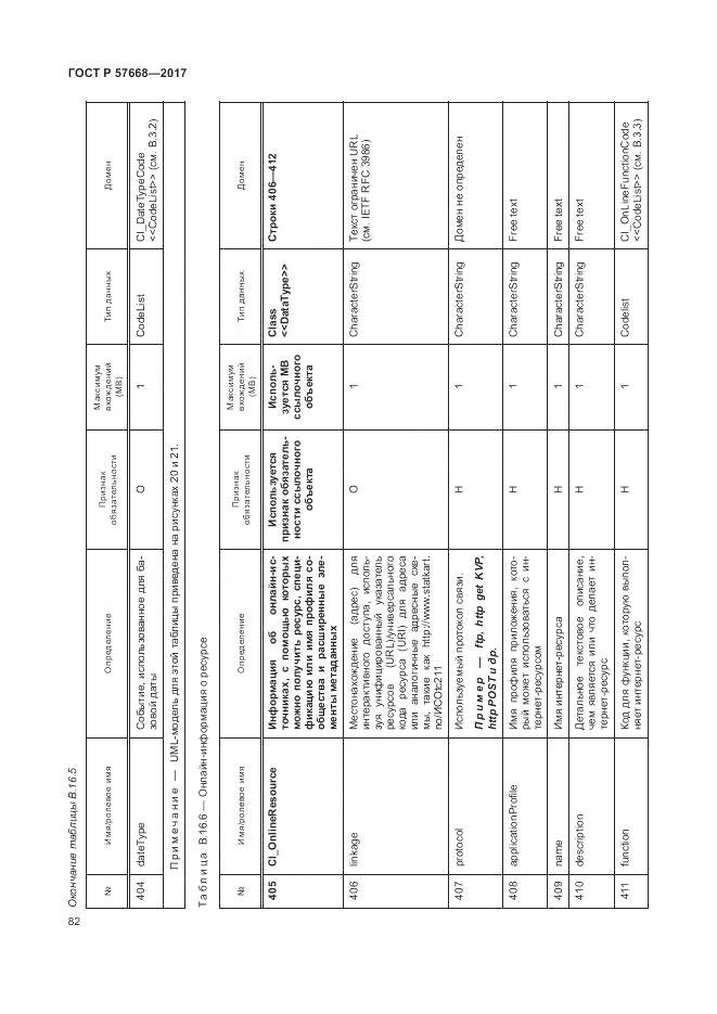 ГОСТ Р 57668-2017, страница 86