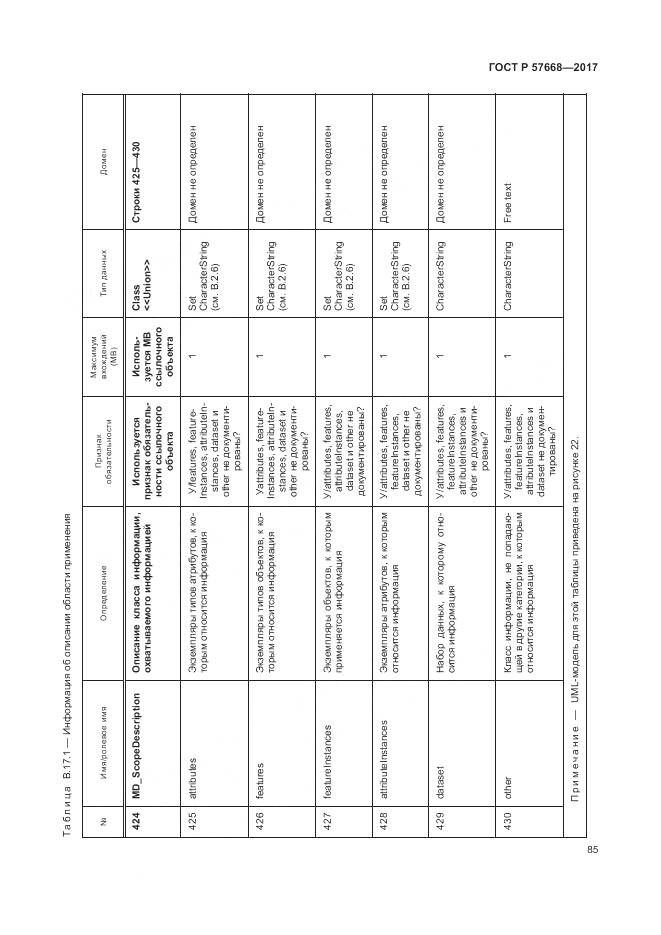 ГОСТ Р 57668-2017, страница 89