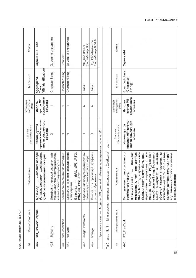 ГОСТ Р 57668-2017, страница 91