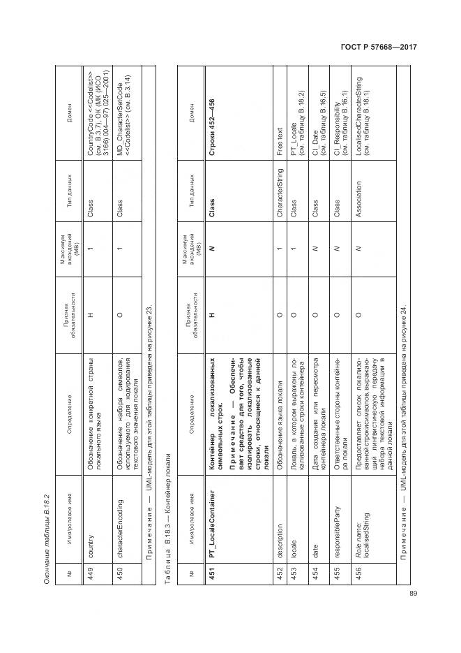 ГОСТ Р 57668-2017, страница 93