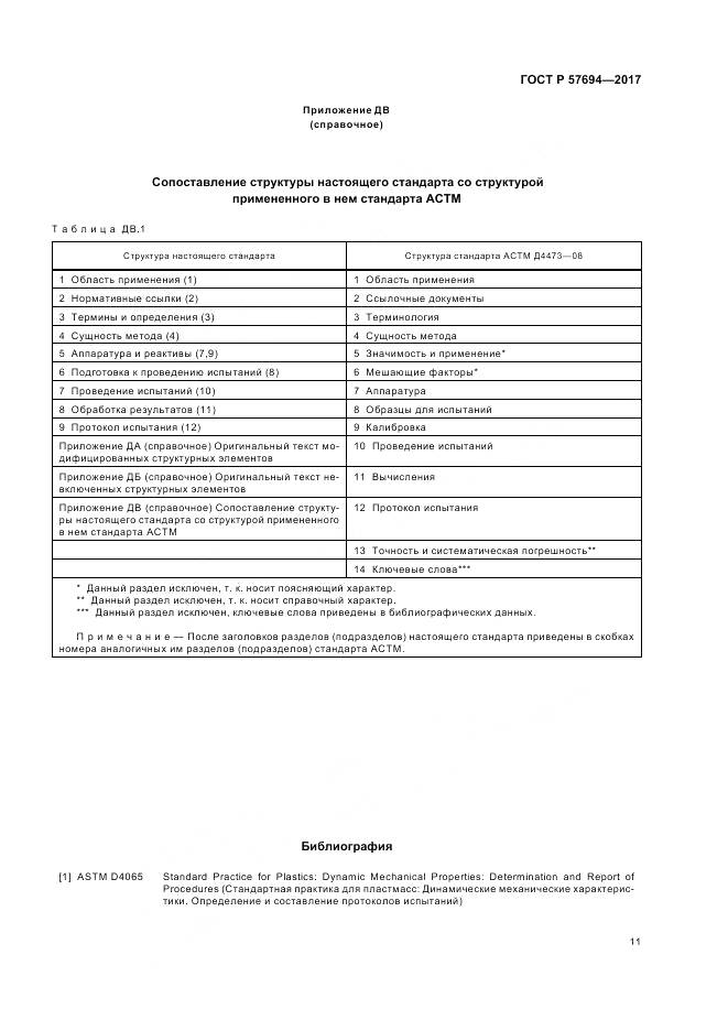 ГОСТ Р 57694-2017, страница 15