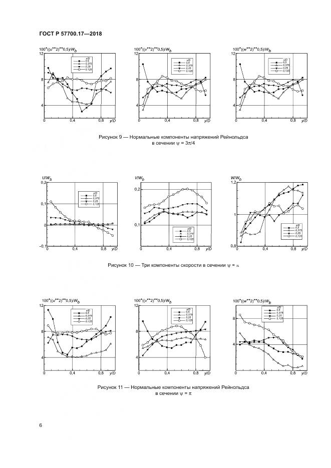 ГОСТ Р 57700.17-2018, страница 10