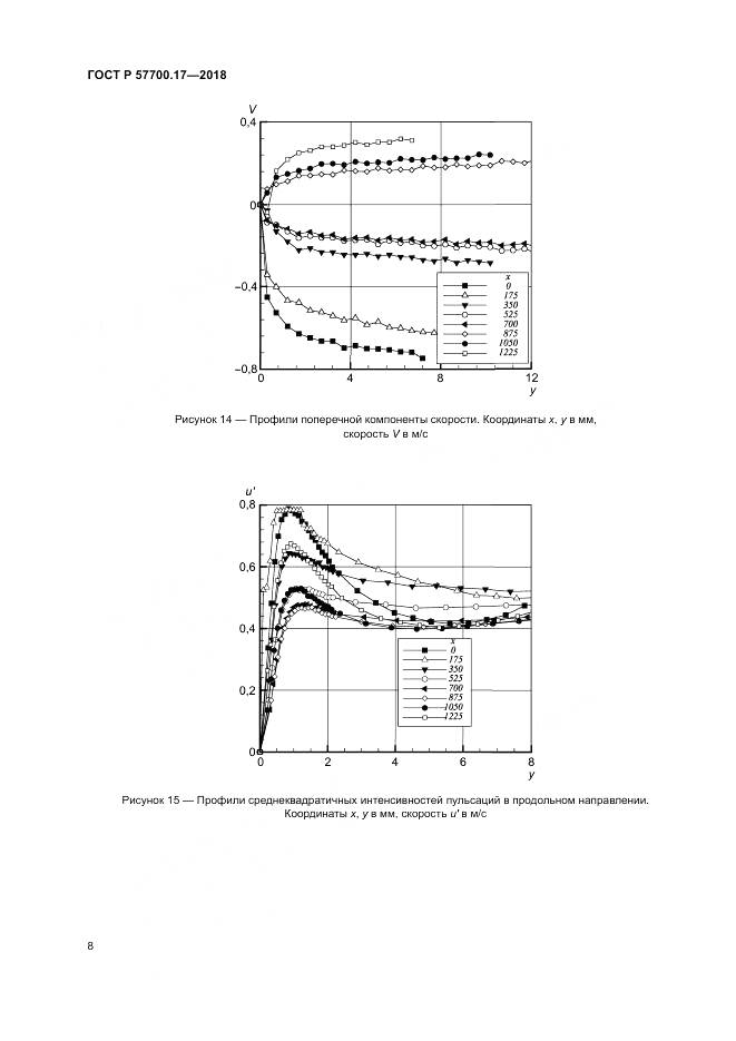 ГОСТ Р 57700.17-2018, страница 12